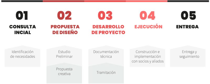 proceso